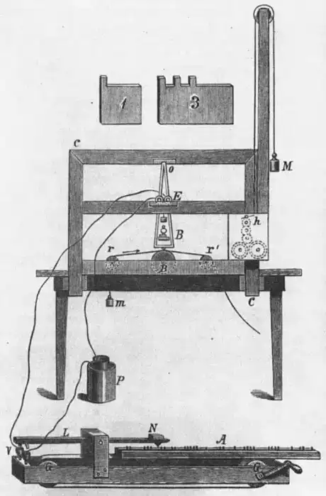 Appareil télégraphique Morse
