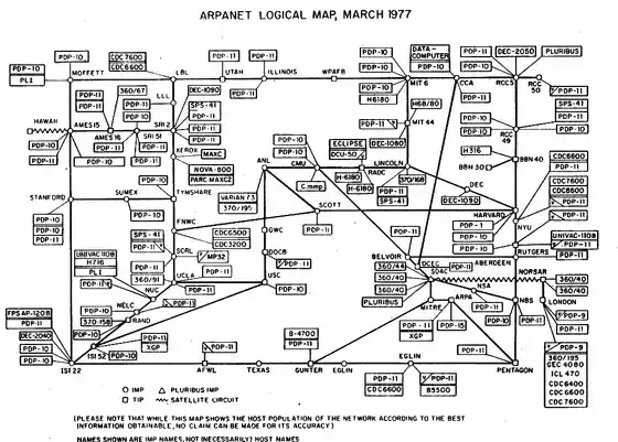 Carte logique d’ARPANET 1977