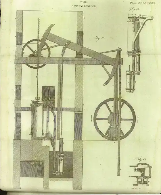 Schéma de la machine à vapeur de Watt